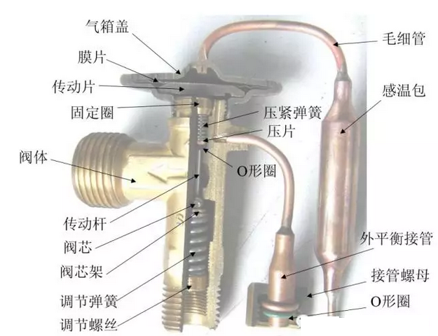 熱力膨脹閥的作用、結(jié)構(gòu)、選型、安裝及調(diào)試