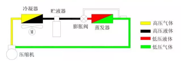 熱力膨脹閥的作用、結(jié)構(gòu)、選型、安裝及調(diào)試