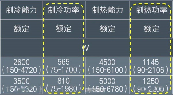 制冷空調(diào)常見銘牌參數(shù)含義與詞匯解析