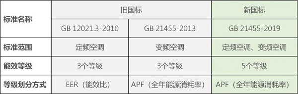 制冷空調(diào)常見銘牌參數(shù)含義與詞匯解析