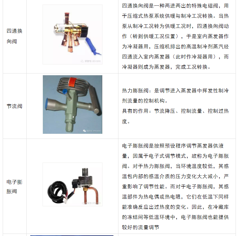 風(fēng)冷模塊式冷熱水機組原理、構(gòu)成、性能特點！