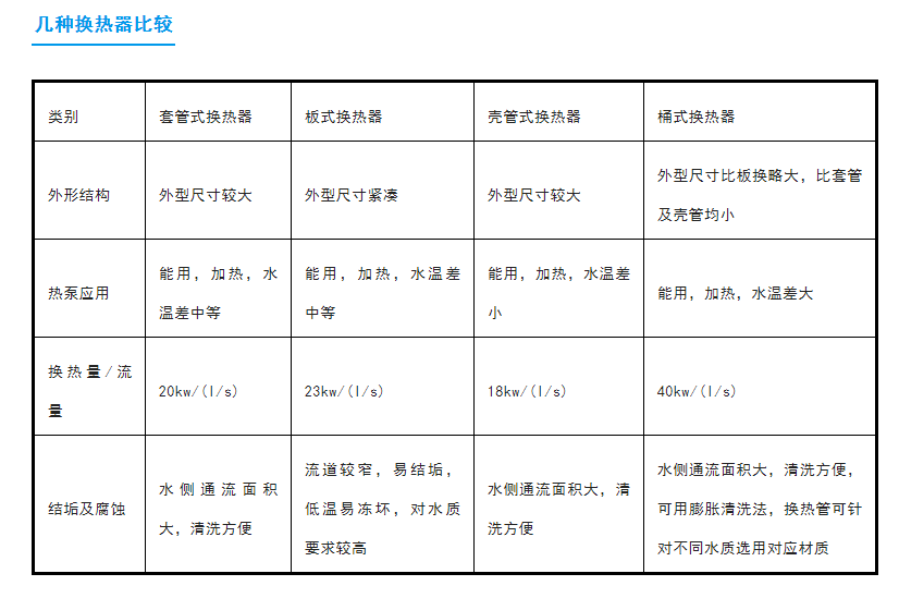 風(fēng)冷模塊式冷熱水機組原理、構(gòu)成、性能特點！