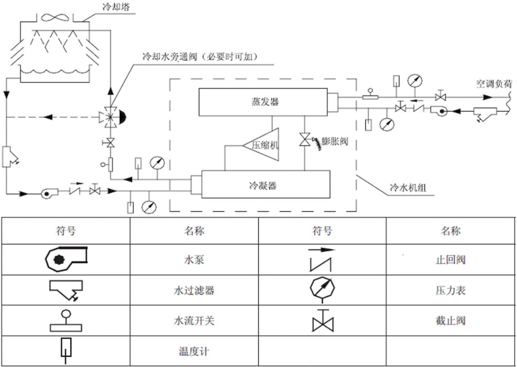 三種制冷機(jī)組對(duì)比盤點(diǎn)：多聯(lián)機(jī)VS風(fēng)冷模塊VS水冷螺桿機(jī)