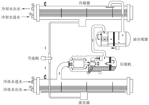 三種制冷機(jī)組對(duì)比盤點(diǎn)：多聯(lián)機(jī)VS風(fēng)冷模塊VS水冷螺桿機(jī)