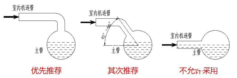 中央空調(diào)多聯(lián)機(jī)工作原理與規(guī)范安裝步驟