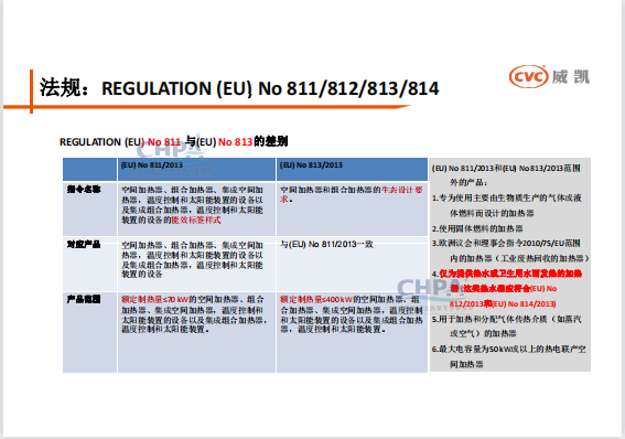 熱泵出口歐盟及澳洲的市場準入要求及相關認證檢測法規(guī)