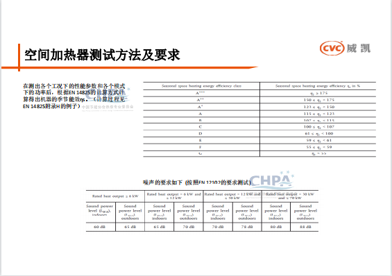 熱泵出口歐盟及澳洲的市場準入要求及相關認證檢測法規(guī)