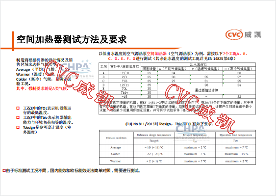 熱泵出口歐盟及澳洲的市場準入要求及相關認證檢測法規(guī)