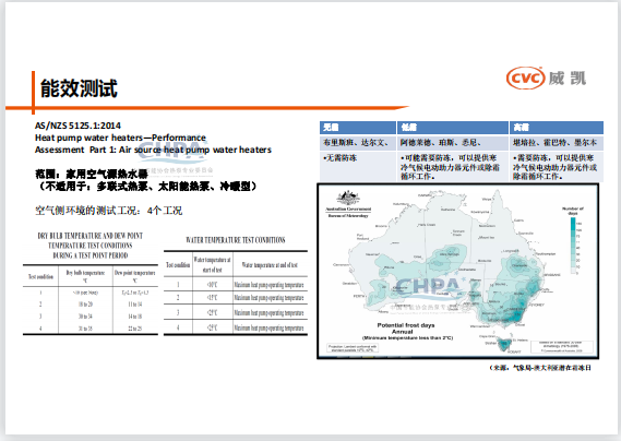 熱泵出口歐盟及澳洲的市場準入要求及相關認證檢測法規(guī)