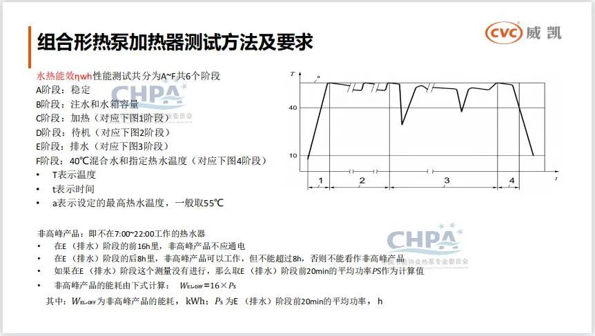 熱泵出口歐盟及澳洲的市場準入要求及相關認證檢測法規(guī)