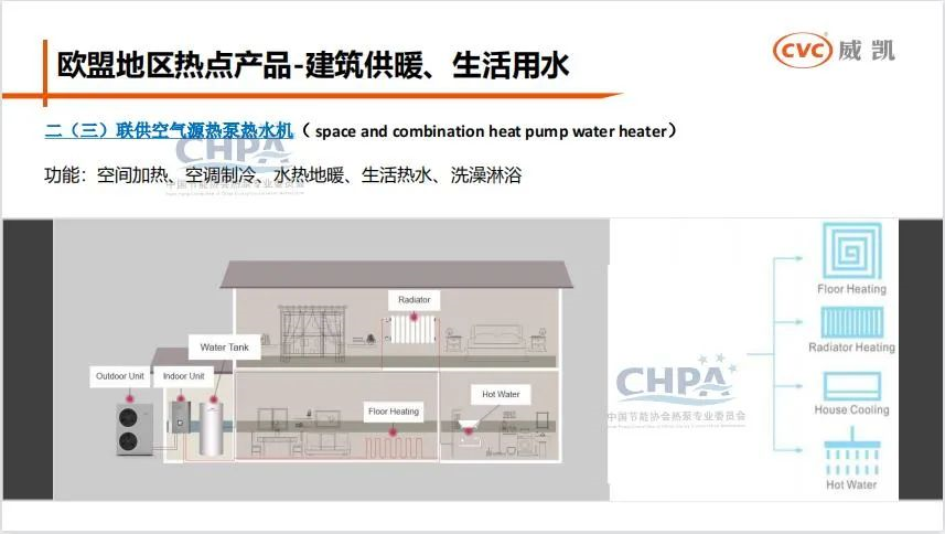 熱泵出口歐盟及澳洲的市場準入要求及相關認證檢測法規(guī)