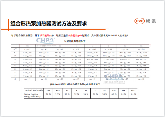 熱泵出口歐盟及澳洲的市場準入要求及相關認證檢測法規(guī)