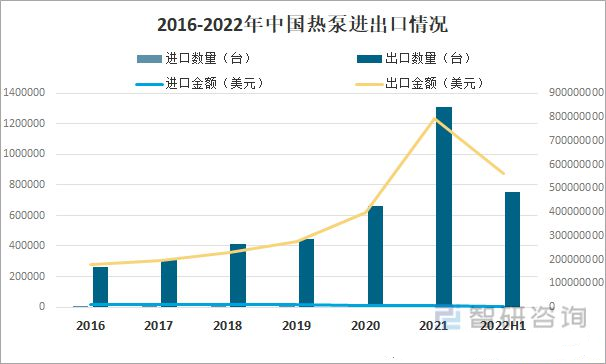 2022年中國(guó)熱泵行業(yè)市場(chǎng)格局與發(fā)展趨勢(shì)分析