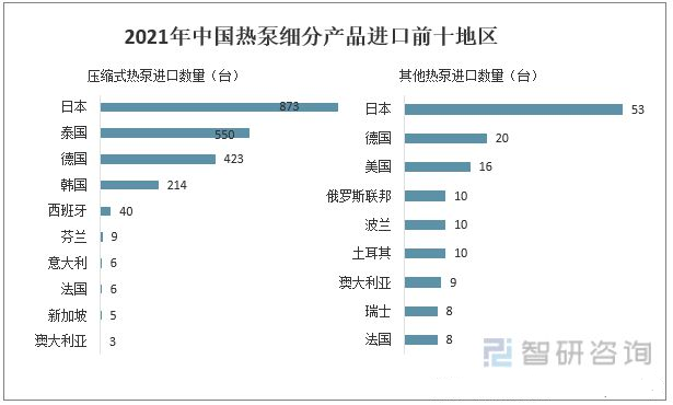 2022年中國(guó)熱泵行業(yè)市場(chǎng)格局與發(fā)展趨勢(shì)分析