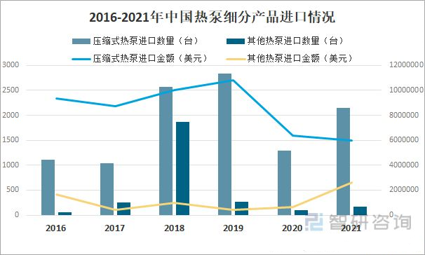 2022年中國(guó)熱泵行業(yè)市場(chǎng)格局與發(fā)展趨勢(shì)分析