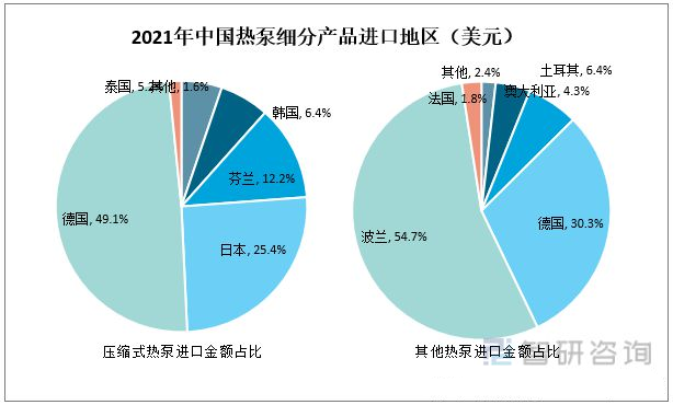 2022年中國(guó)熱泵行業(yè)市場(chǎng)格局與發(fā)展趨勢(shì)分析