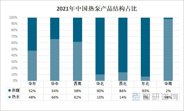 2022年中國(guó)熱泵行業(yè)市場(chǎng)格局與發(fā)展趨勢(shì)分析