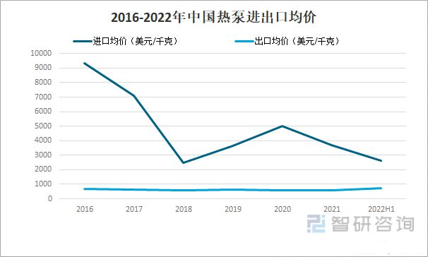 2022年中國(guó)熱泵行業(yè)市場(chǎng)格局與發(fā)展趨勢(shì)分析