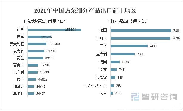 2022年中國(guó)熱泵行業(yè)市場(chǎng)格局與發(fā)展趨勢(shì)分析