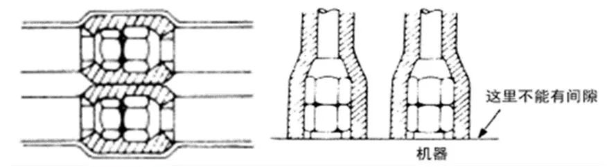 中央空調(diào)多聯(lián)機分歧管配管與各流程操作、注意事項及說明