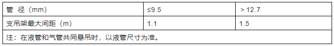 中央空調(diào)多聯(lián)機分歧管配管與各流程操作、注意事項及說明