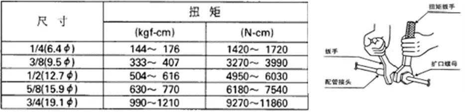 中央空調(diào)多聯(lián)機分歧管配管與各流程操作、注意事項及說明