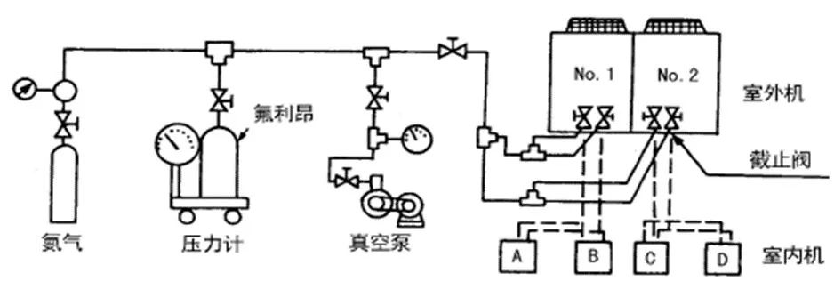 中央空調(diào)多聯(lián)機分歧管配管與各流程操作、注意事項及說明