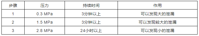 中央空調(diào)多聯(lián)機分歧管配管與各流程操作、注意事項及說明