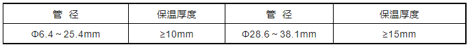 中央空調(diào)多聯(lián)機分歧管配管與各流程操作、注意事項及說明