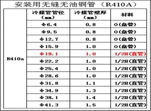 中央空調(diào)多聯(lián)機分歧管配管與各流程操作、注意事項及說明