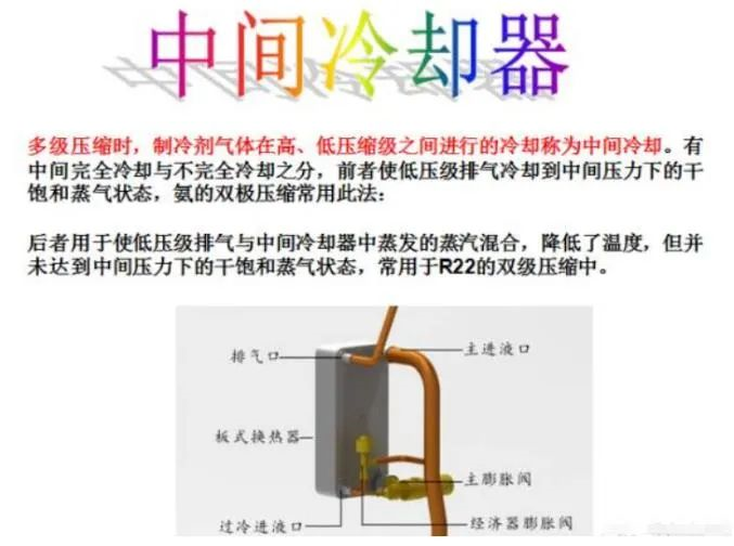 什么是雙級壓縮制冷系統(tǒng)？為什么要采用雙級壓縮制冷系統(tǒng)？