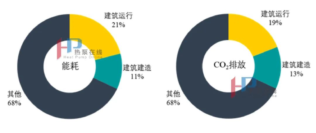 熱泵技術(shù)在建筑行業(yè)的應(yīng)用現(xiàn)狀！