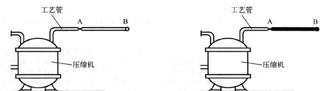 制冷設(shè)備加氟、補(bǔ)氟的操作方法