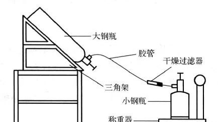 制冷設(shè)備加氟、補(bǔ)氟的操作方法