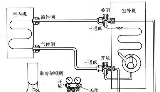 制冷設(shè)備加氟、補(bǔ)氟的操作方法