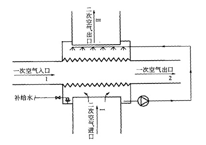 數(shù)據(jù)中心間接蒸發(fā)自然冷卻技術(shù)原理、結(jié)構(gòu)、分類和應用