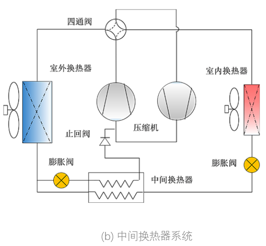 低溫熱泵：多級壓縮技術和制冷劑替代