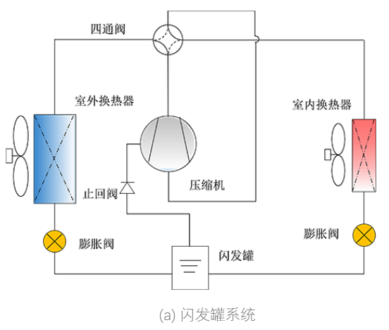 低溫熱泵：多級壓縮技術和制冷劑替代