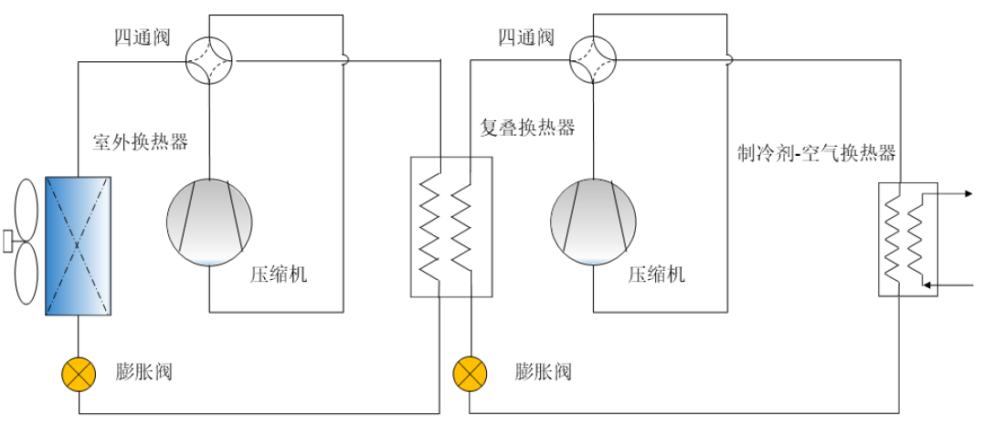 低溫熱泵：多級壓縮技術和制冷劑替代