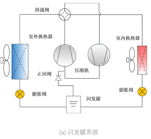 低溫熱泵：多級壓縮技術和制冷劑替代