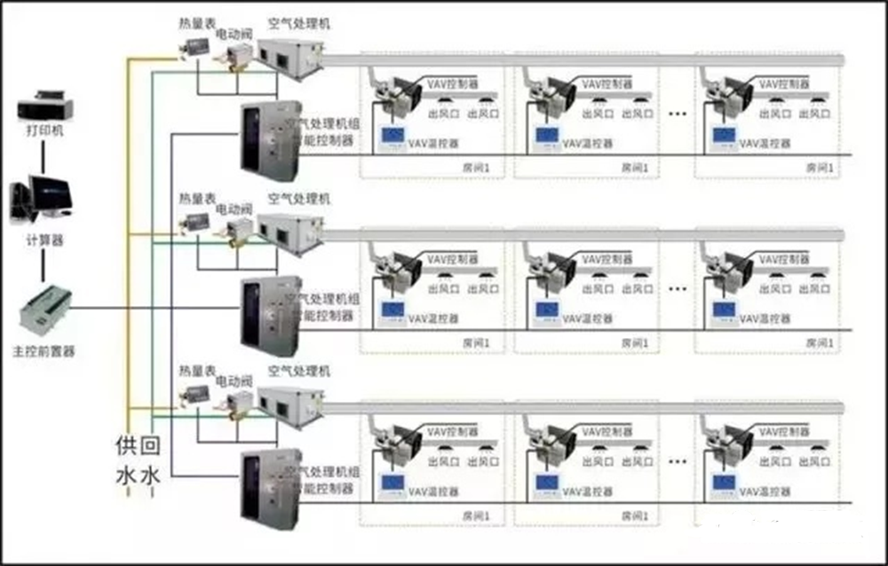 空調(diào)自動控制技術(shù)是什么？10大問題解答！