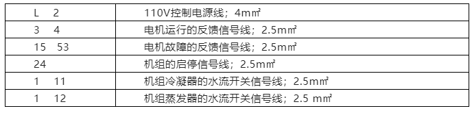 制冷機(jī)組圖文詳解實(shí)例分享！離心式冷水機(jī)組的開(kāi)機(jī)調(diào)試