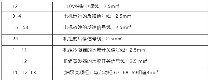 制冷機(jī)組圖文詳解實(shí)例分享！離心式冷水機(jī)組的開(kāi)機(jī)調(diào)試