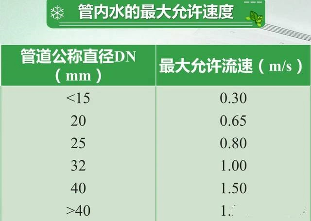 大型中央空調(diào)系統(tǒng)中冷凍水系統(tǒng)詳解