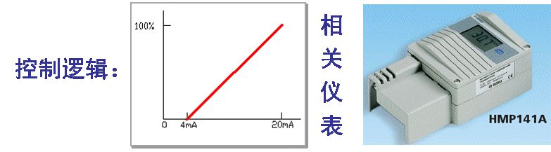 組合式制冷空調(diào)箱控制基礎的基礎知識解讀