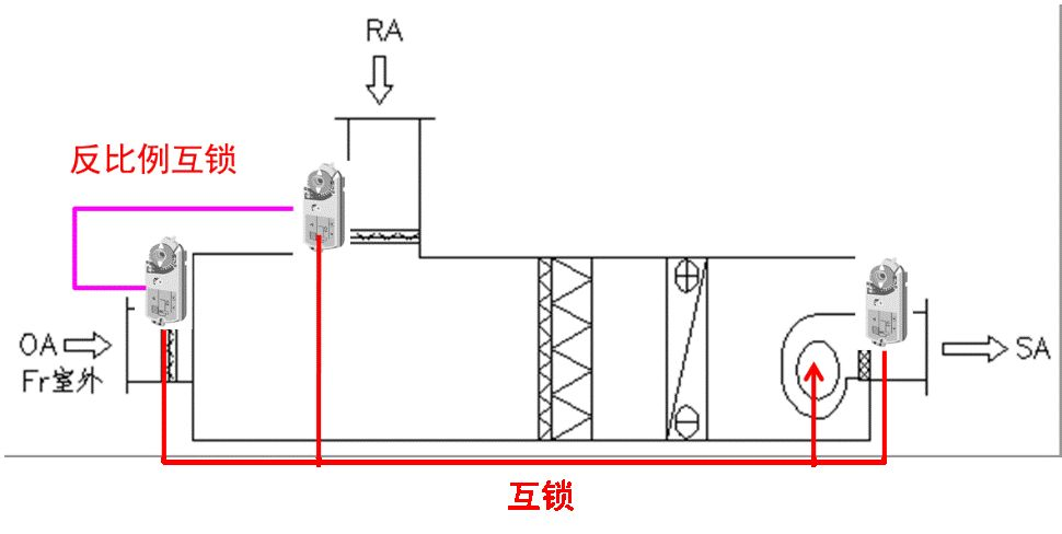 組合式制冷空調(diào)箱控制基礎的基礎知識解讀