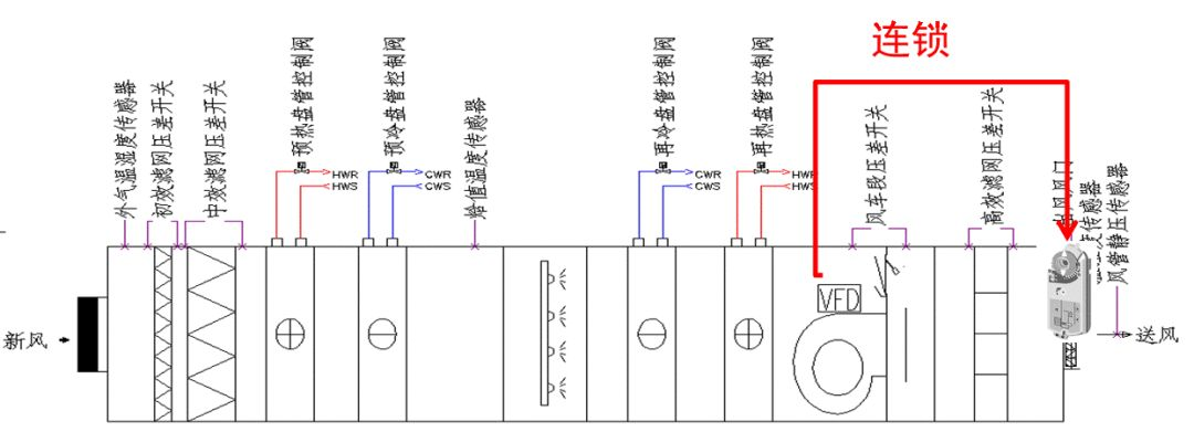 組合式制冷空調(diào)箱控制基礎的基礎知識解讀