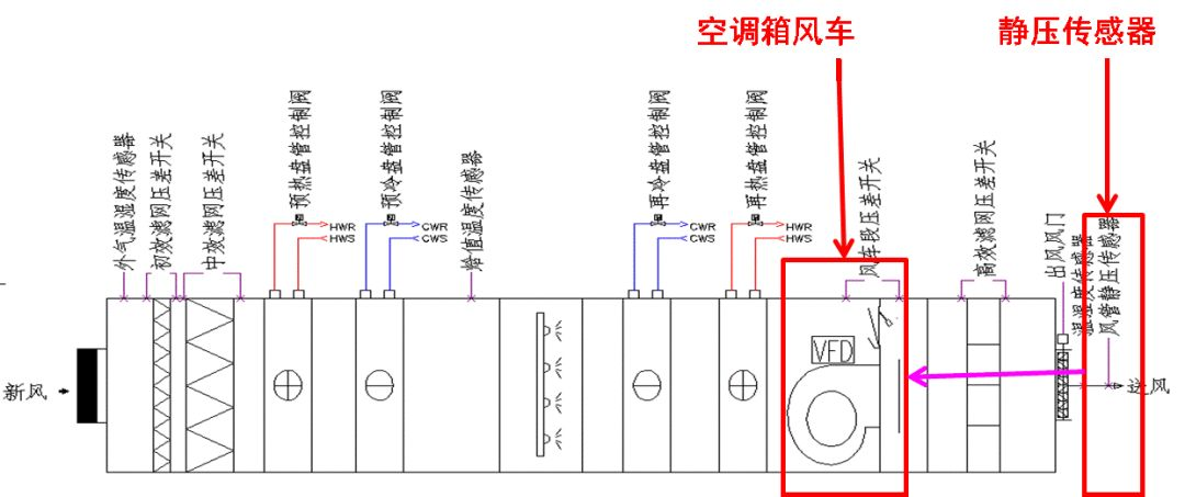 組合式制冷空調(diào)箱控制基礎的基礎知識解讀