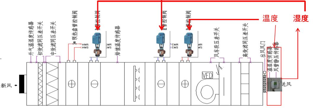 組合式制冷空調(diào)箱控制基礎的基礎知識解讀