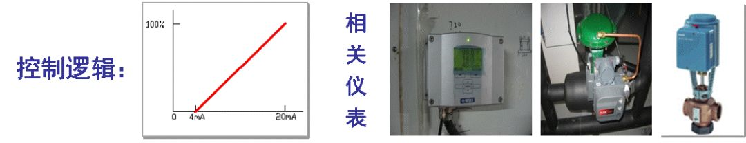 組合式制冷空調(diào)箱控制基礎的基礎知識解讀